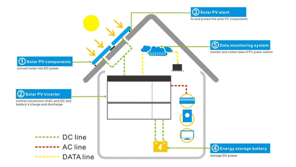 Home Energy Storage System Market to Skyrocket to $72.87 Billion by 2031 with 33.7% CAGR Growth