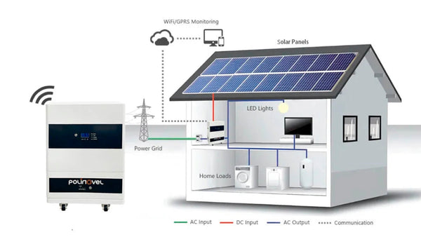 Residential Energy Storage Market Size to Exceed USD 5.60 Billion by 2032, at a CAGR of 14.08%