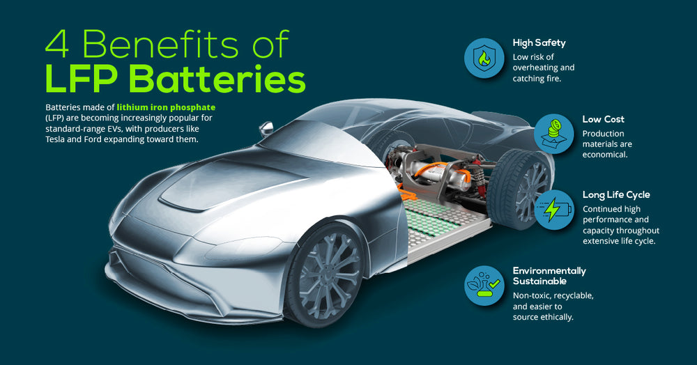 Lithium Iron Phosphate (LFP) Batteries: Development, Advantages, and C ...
