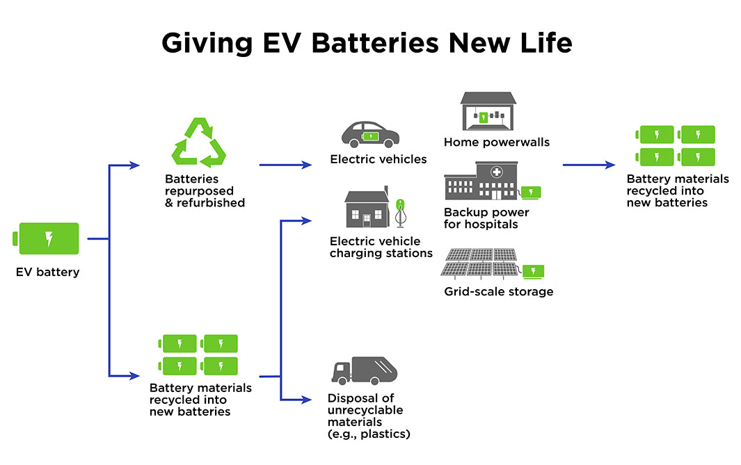 Recycling Electric Vehicle Batteries – Espark