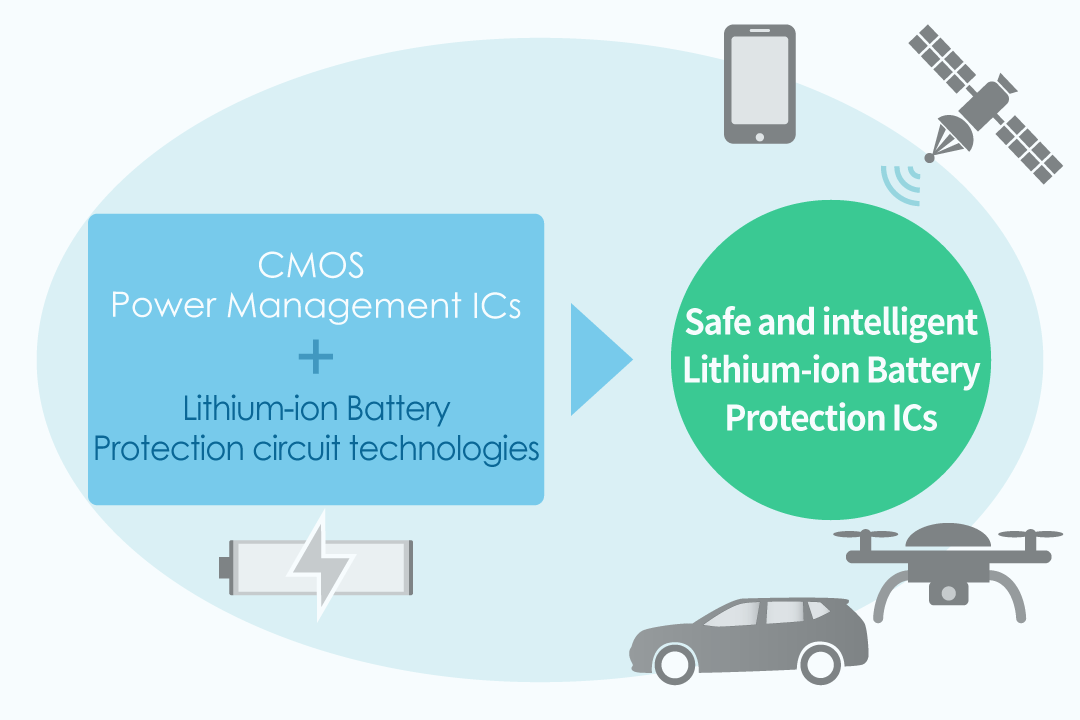 Lithium Battery Power Management: Innovations and Solutions – Espark